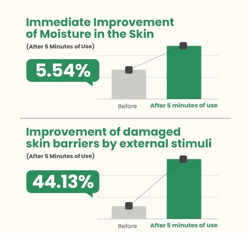 AXIS-Y Artichoke Intensive Skin Barrier Ampoule 30ml - Hydrating & Soothing Serum with Centella Asiatica, Vegan Korean Skin Care