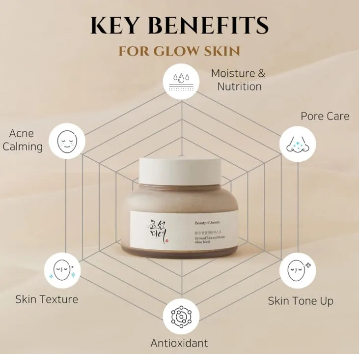 Korea Skincare Beauty of Joseon Ground Rice and Honey Glow Mask Pore Sebum Care for Dry Sensitive Skin
