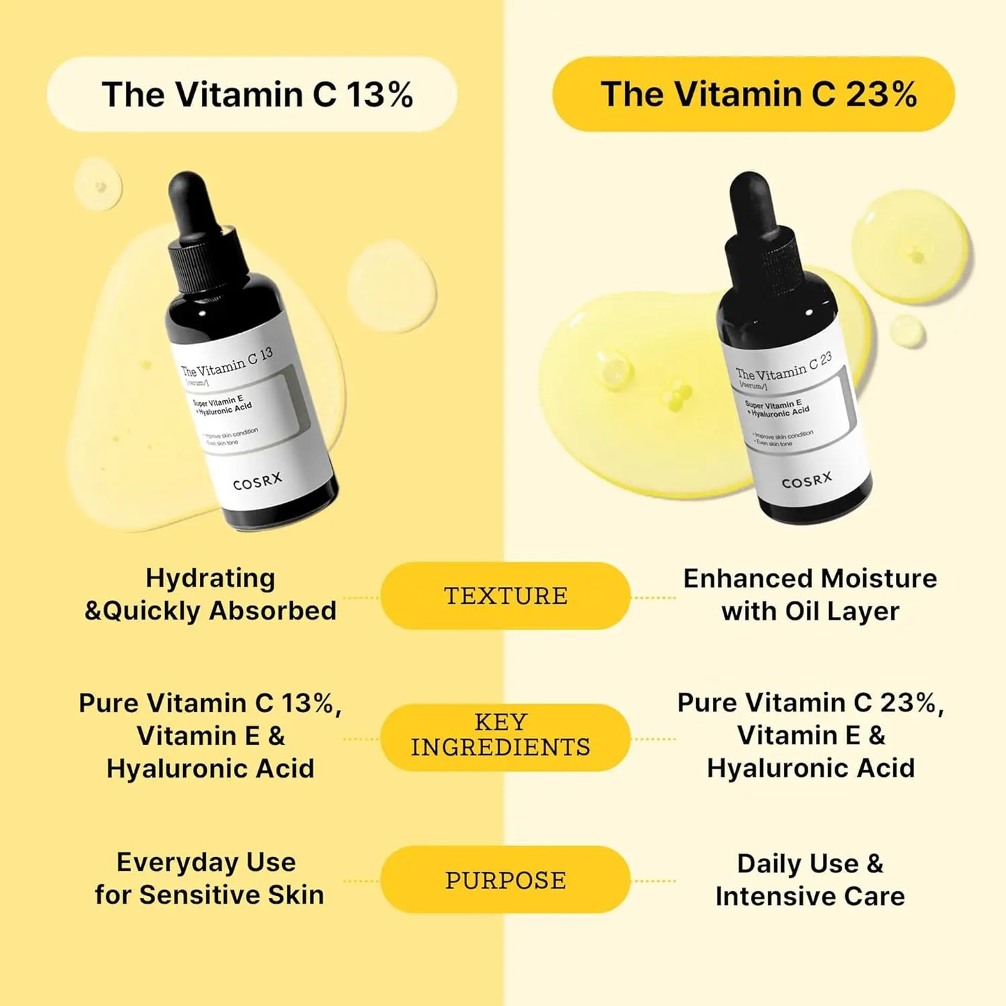 Cosrx the Vitamin C 13 Serum 20ml Korean Skin Care Serum Essence Ampoule